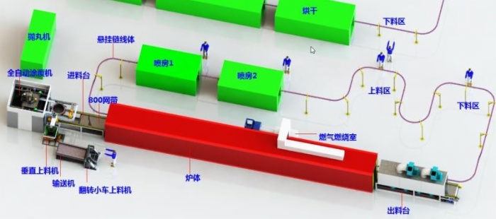 SL1800電加熱網帶固化爐
